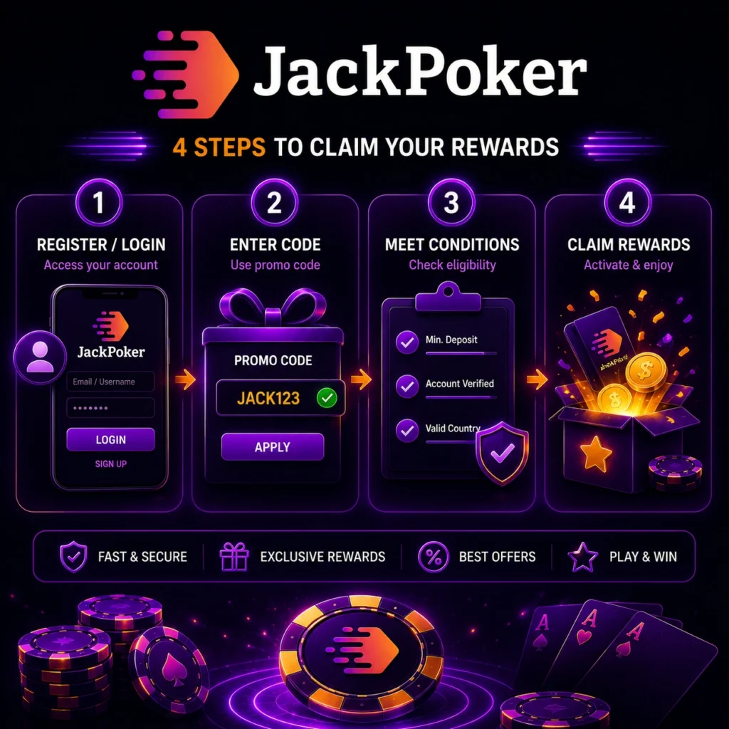 JackPoker rewards activation steps with promo code and bonus icons.
